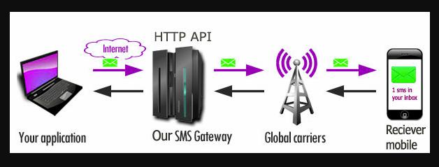 Nos API HTTPS